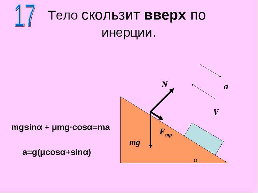 Тело скользит вверх по инерции. N mg mgsinα + μmg·cosα=ma α Fтр V a a=g(μcosα...