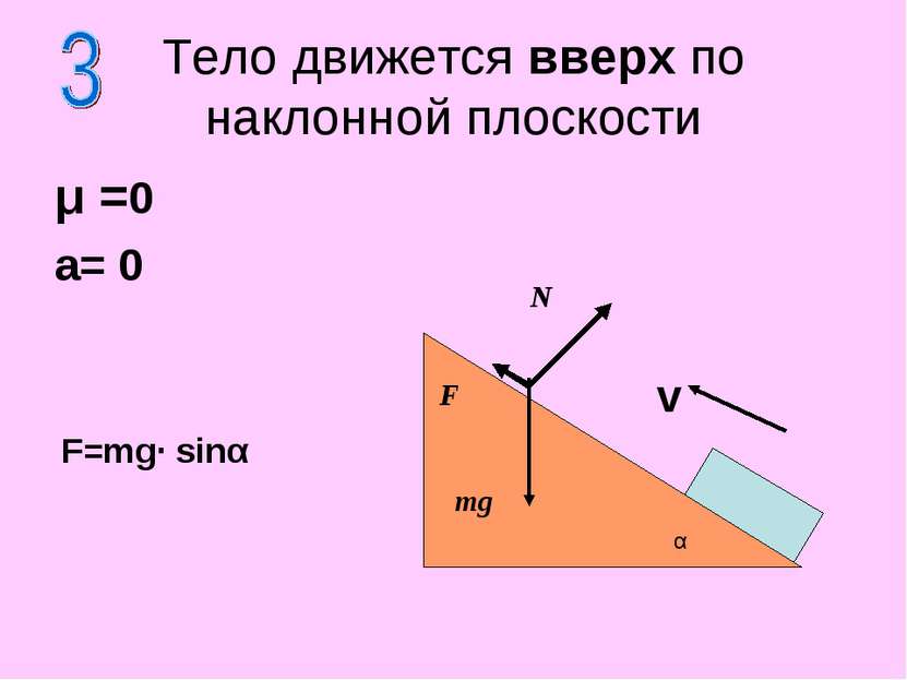 μ =0 a= 0 v Тело движется вверх по наклонной плоскости N F mg F=mg· sinα α