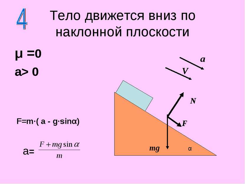 μ =0 a> 0 Тело движется вниз по наклонной плоскости N F mg a= F=m·( a - g·sin...