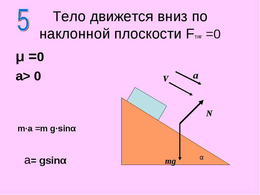 μ =0 a> 0 Тело движется вниз по наклонной плоскости Fтяг =0 N mg a= gsinα m·a...