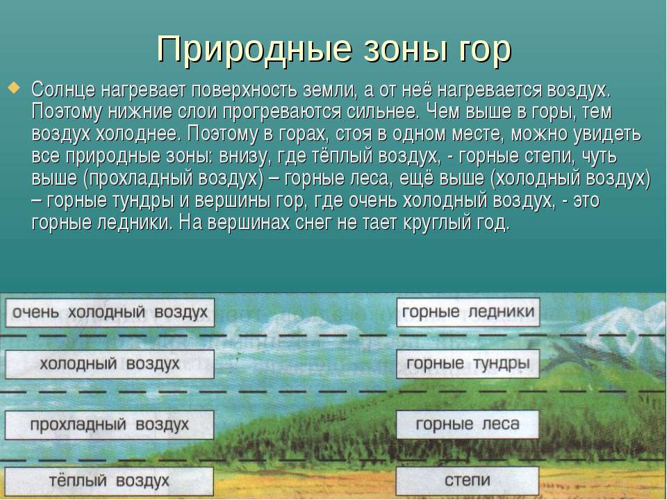 Природные зоны гор алтая таблица. Горные природные зоны. Природные зоны в горах. Природные зоны горных областей. Природные зоны России горы.