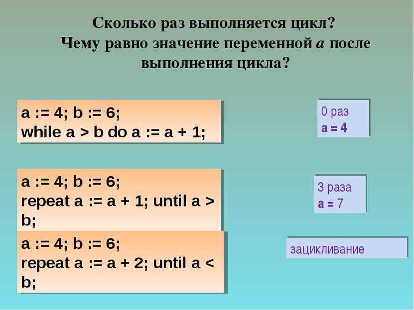 a := 4; b := 6; while a > b do a := a + 1; 0 раз a = 4 зацикливание 3 раза a ...