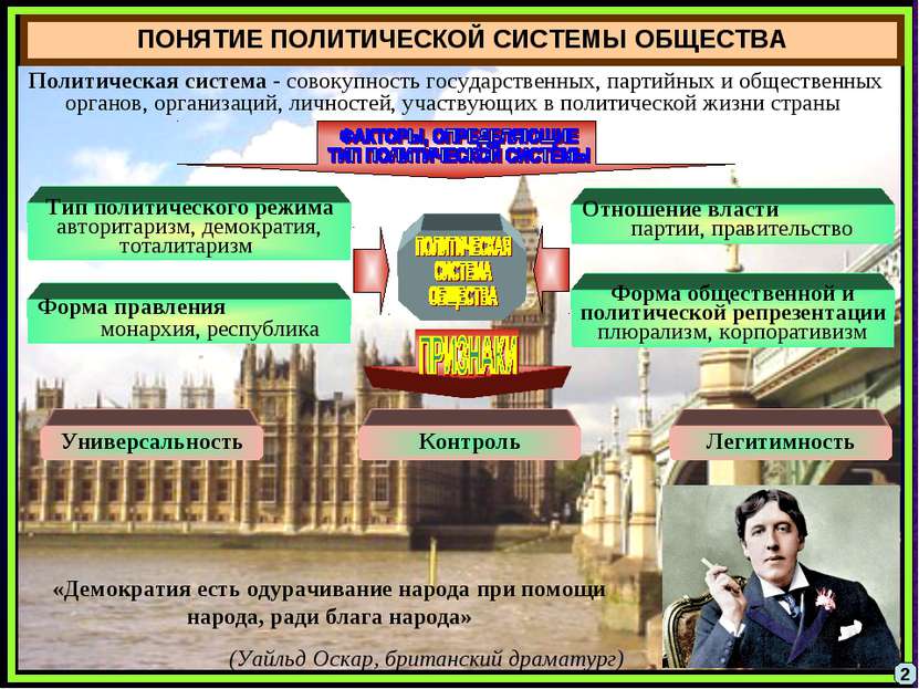 ПОНЯТИЕ ПОЛИТИЧЕСКОЙ СИСТЕМЫ ОБЩЕСТВА Политическая система - совокупность гос...