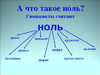 Гимназисты считают пустышка цифра кружочек калачик шарик ничего пустое место ...