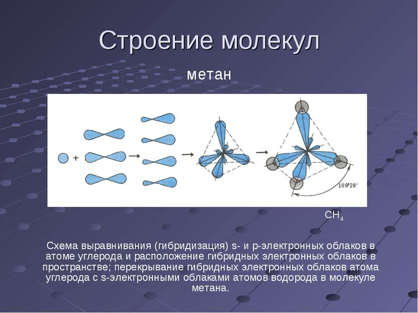 Строение молекул метан CH4 Схема выравнивания (гибридизация) s- и р-электронн...