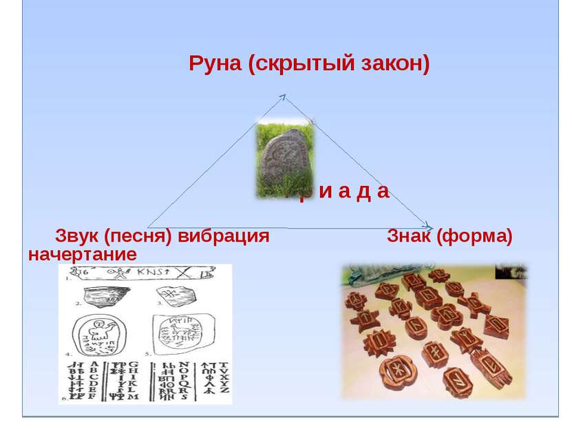 СОСТАВНЫЕ ЭЛЕМЕНТЫ РУНЫ Руна (скрытый закон) т р и а д а Звук (песня) вибраци...