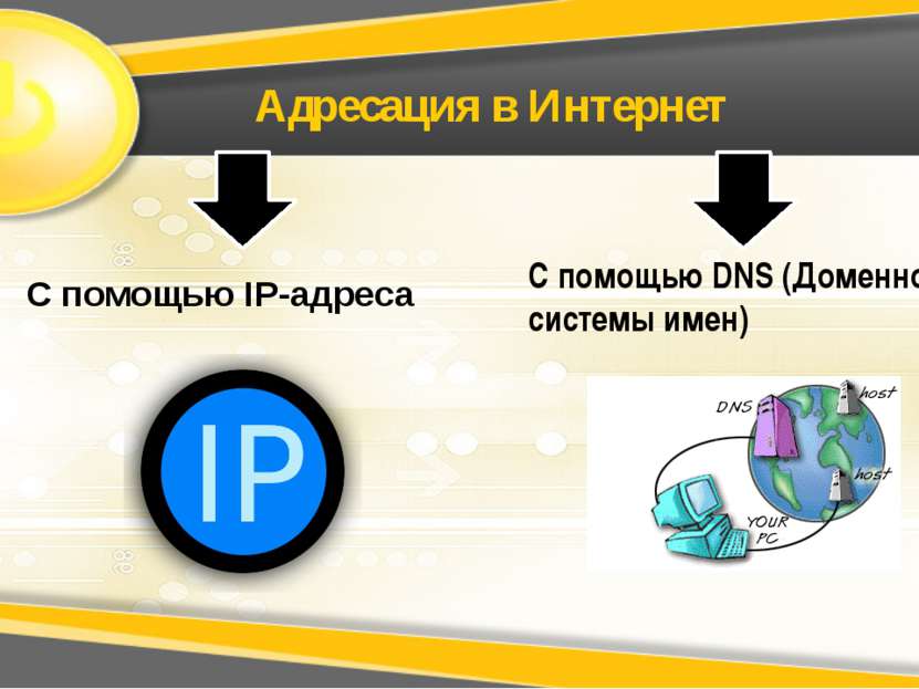 Адресация в Интернет С помощью IP-адреса С помощью DNS (Доменной системы имен)