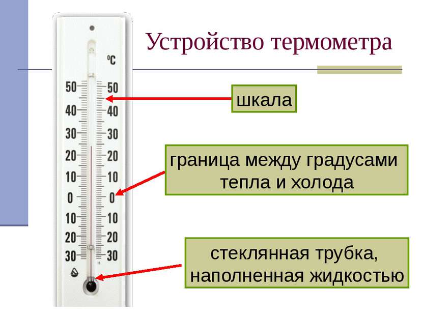 Устройство термометра стеклянная трубка, наполненная жидкостью шкала граница ...