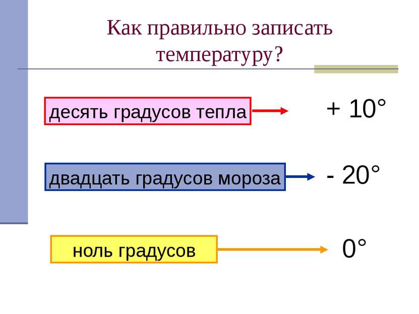 Как правильно записать температуру? десять градусов тепла + 10° двадцать град...