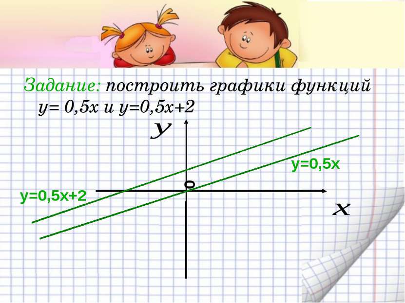 Задание: построить графики функций у= 0,5х и у=0,5х+2 у=0,5х у=0,5х+2 0