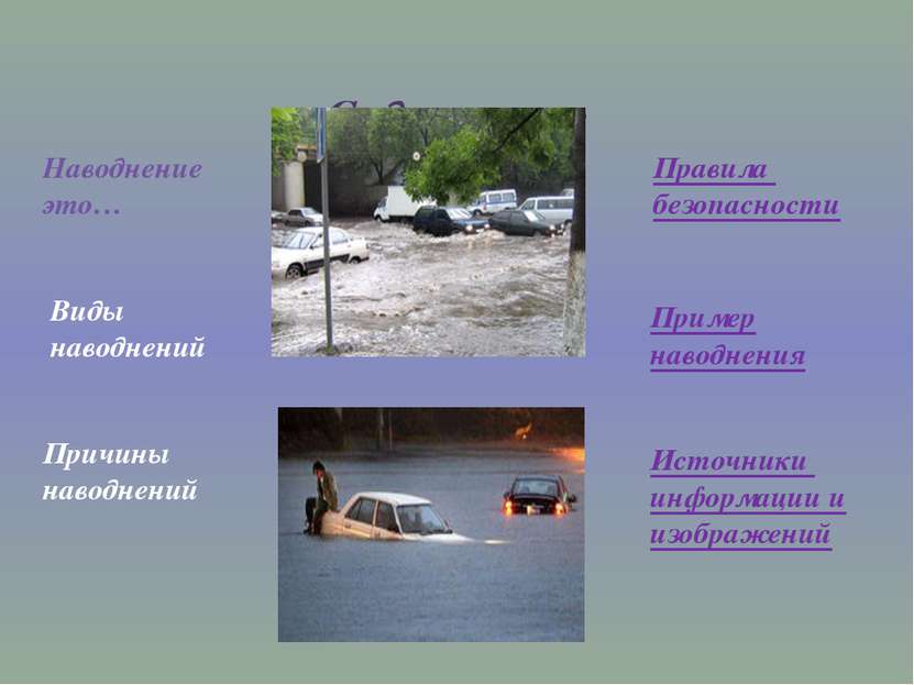 Содержание Наводнение это… Виды наводнений Причины наводнений Правила безопас...