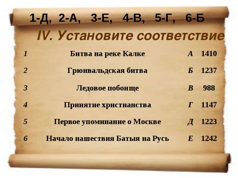 IV. Установите соответствие 1-Д, 2-А, 3-Е, 4-В, 5-Г, 6-Б