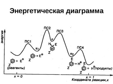 Энергетическая диаграмма