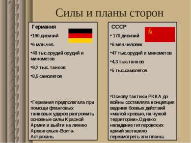 Силы и планы сторон СССР 170 дивизий 6 млн.человек 47 тыс.орудий и минометов ...