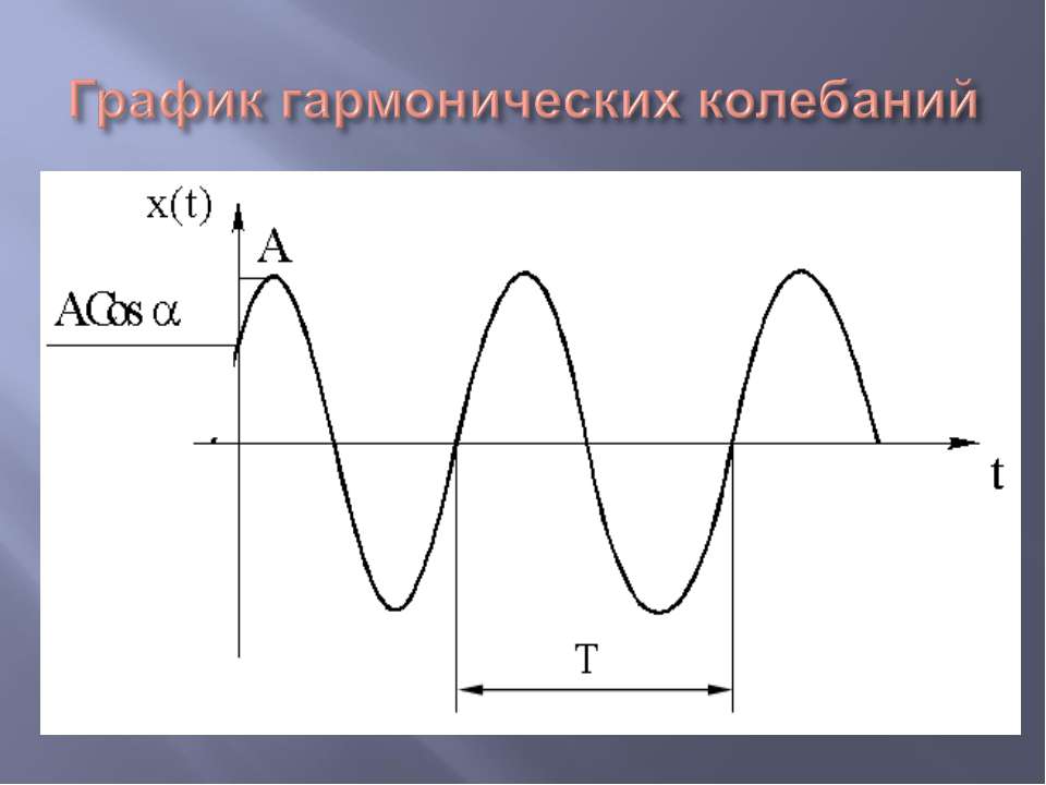 Электромагнитные колебания и волны презентация 11 класс