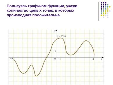Пользуясь графиком функции, укажи количество целых точек, в которых производн...