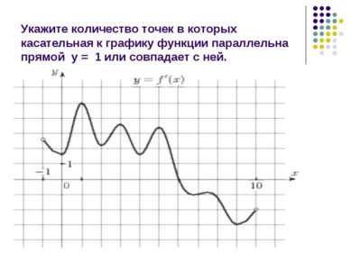 Укажите количество точек в которых касательная к графику функции параллельна ...