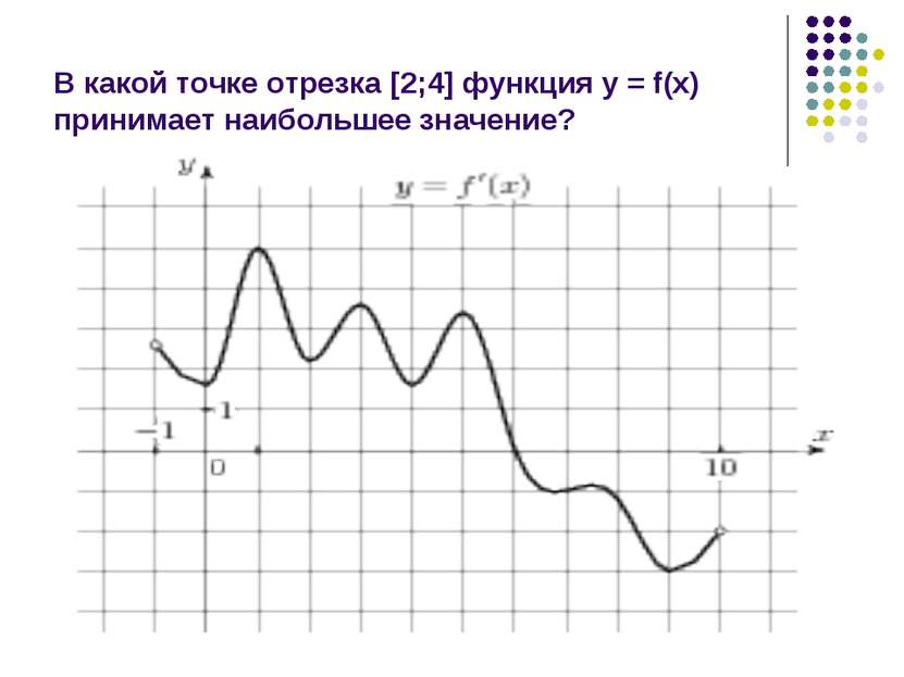 В какой точке отрезка [2;4] функция у = f(x) принимает наибольшее значение?