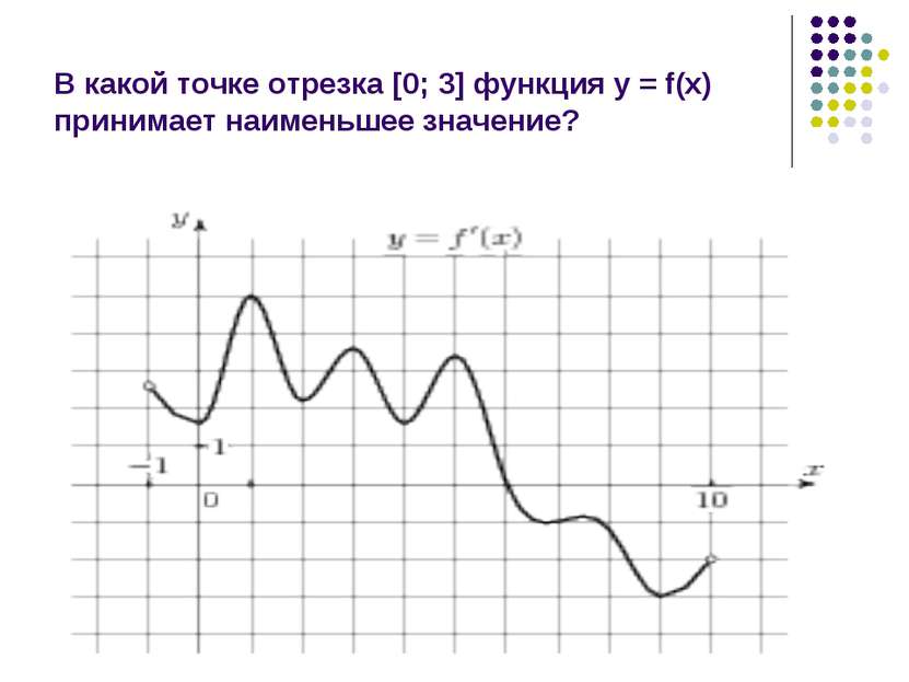 В какой точке отрезка [0; 3] функция у = f(x) принимает наименьшее значение?