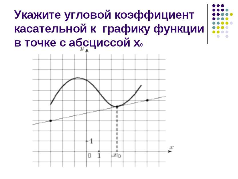 Укажите угловой коэффициент касательной к графику функции в точке с абсциссой х0