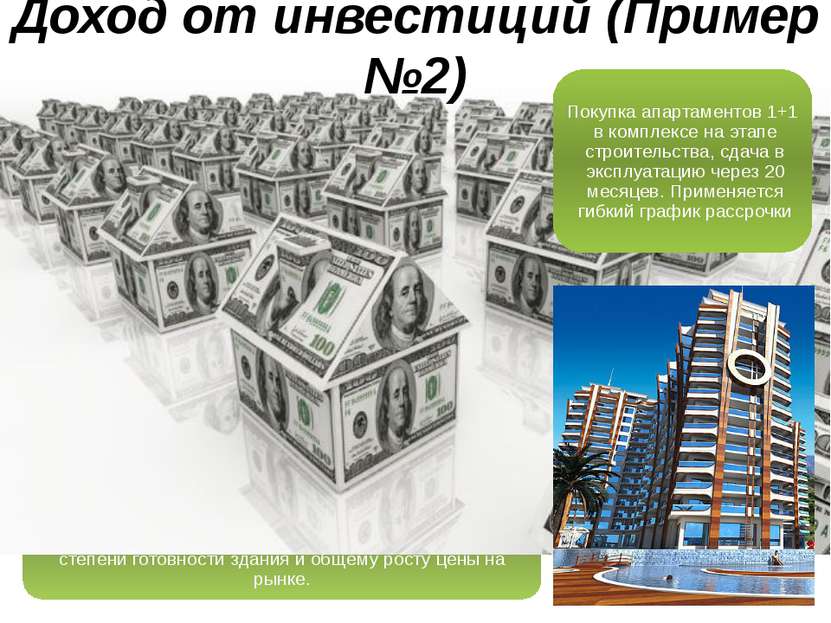 Доход от инвестиций (Пример №2) Покупка апартаментов 1+1 в комплексе на этапе...