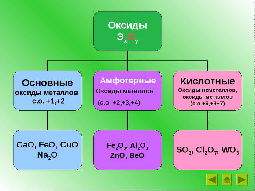 Амфотерные Оксиды металлов (с.о. +2,+3,+4)