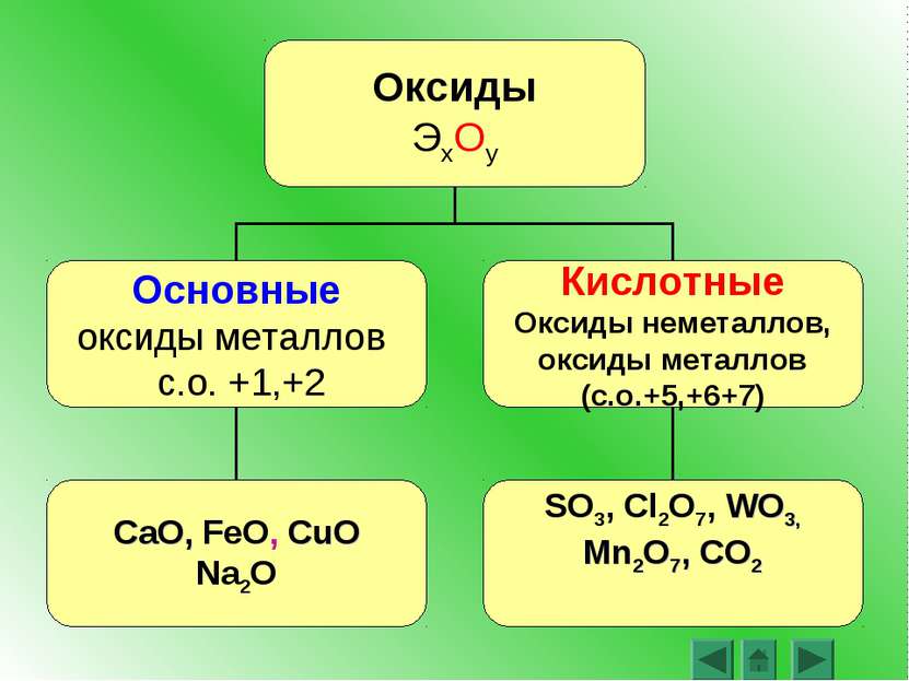 Feo cao основные оксиды