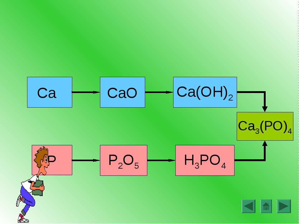 Ca oh амфотерный гидроксид. Cao CA Oh 2. Cao+h3po4. P X h3po4. P2o5 CA Oh 2.
