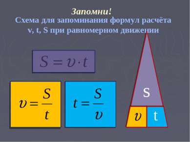 s t Схема для запоминания формул расчёта v, t, S при равномерном движении Зап...