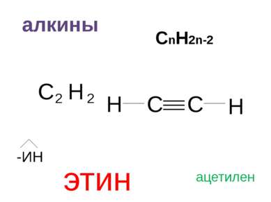 алкины СnH2n-2 C 2 H 2 C C H H -ИН этин ацетилен