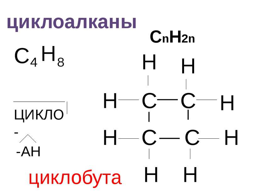 циклоалканы СnH2n C 4 H 8 C C H H H H H H -АН C C H H ЦИКЛО- циклобутан