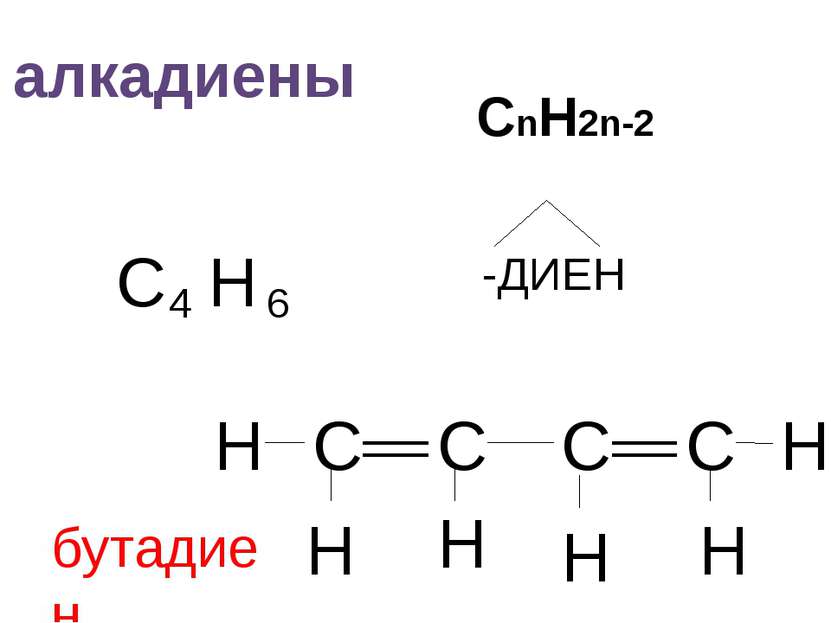 алкадиены СnH2n-2 C 4 H 6 H H C C C C -ДИЕН H H H H бутадиен