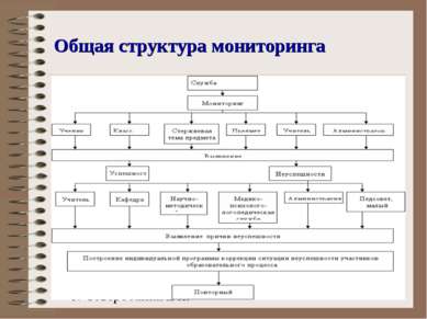 Общая структура мониторинга г. Северобайкальск