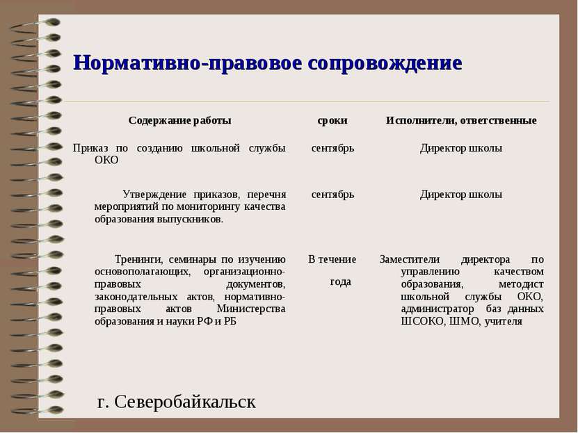 Нормативно-правовое сопровождение г. Северобайкальск