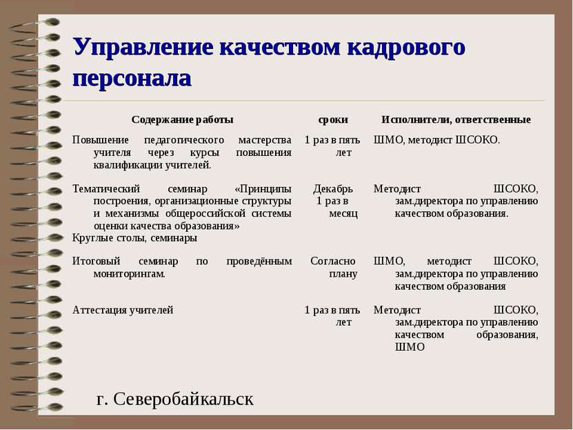Управление качеством кадрового персонала г. Северобайкальск