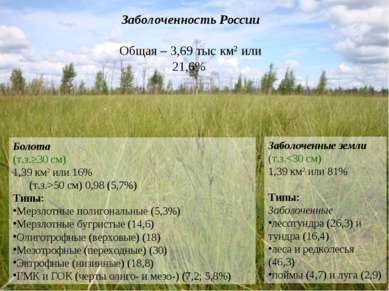 Заболоченность России Общая – 3,69 тыс км2 или 21,6% Болота (т.з.≥30 см) 1,39...
