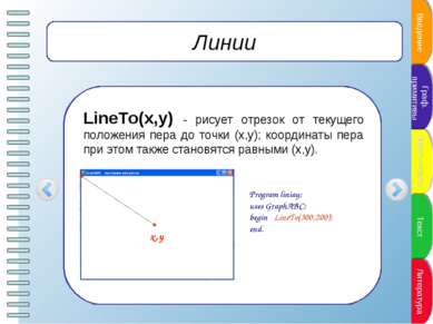 Линии LineTo(x,y) - рисует отрезок от текущего положения пера до точки (x,y);...