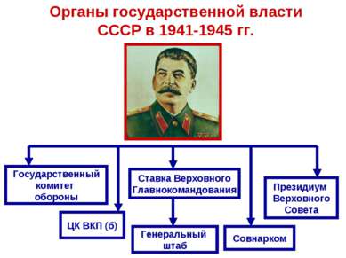 Органы государственной власти СССР в 1941-1945 гг. Государственный комитет об...