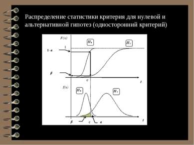 * Распределение статистики критерия для нулевой и альтернативной гипотез (одн...