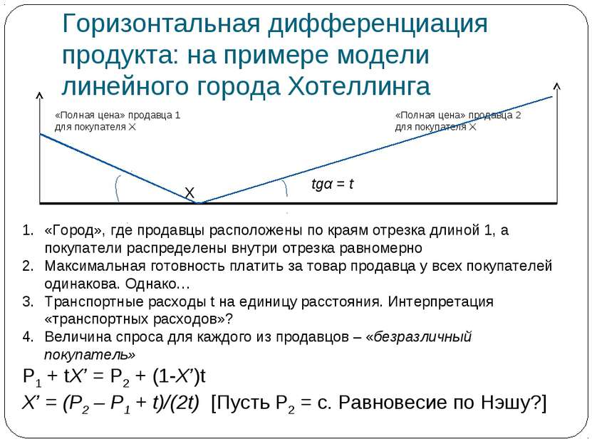 Горизонтальная дифференциация продукта: на примере модели линейного города Хо...