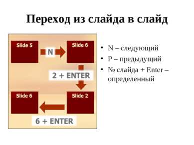 Переход из слайда в слайд N – следующий P – предыдущий № слайда + Enter – опр...