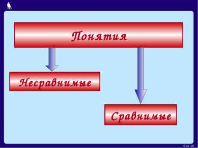 Понятия Сравнимые Несравнимые Москва, 2006 г. * из 16