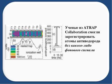 Ученые из ATRAP Collaboration смогли зарегистрировать атомы антиводорода без ...