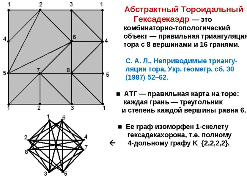 Абстрактный Тороидальный Гексадекаэдр — это комбинаторно-топологический объек...