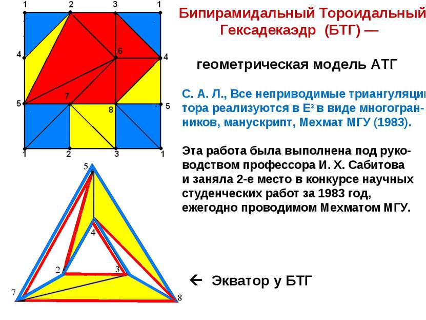 Бипирамидальный Тороидальный Гексадекаэдр (БТГ) — геометрическая модель АТГ С...