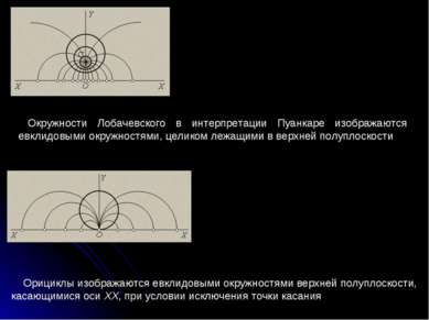 Окружности Лобачевского в интерпретации Пуанкаре изображаются евклидовыми окр...