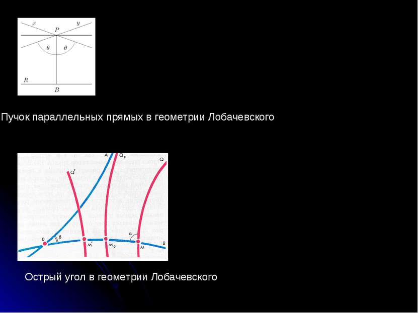 Пучок параллельных прямых в геометрии Лобачевского Острый угол в геометрии Ло...