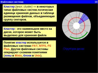 Файловая система 19 Структура диска: (A) дорожка (B) геометрический сектор (C...