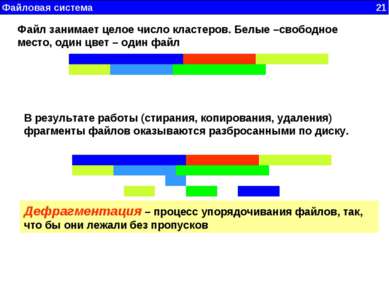 Файловая система 21 Файл занимает целое число кластеров. Белые –свободное мес...