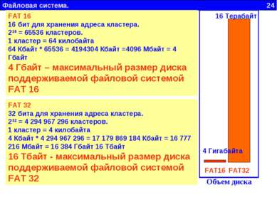 Файловая система. 24 FAT 16 16 бит для хранения адреса кластера. 216 = 65536 ...